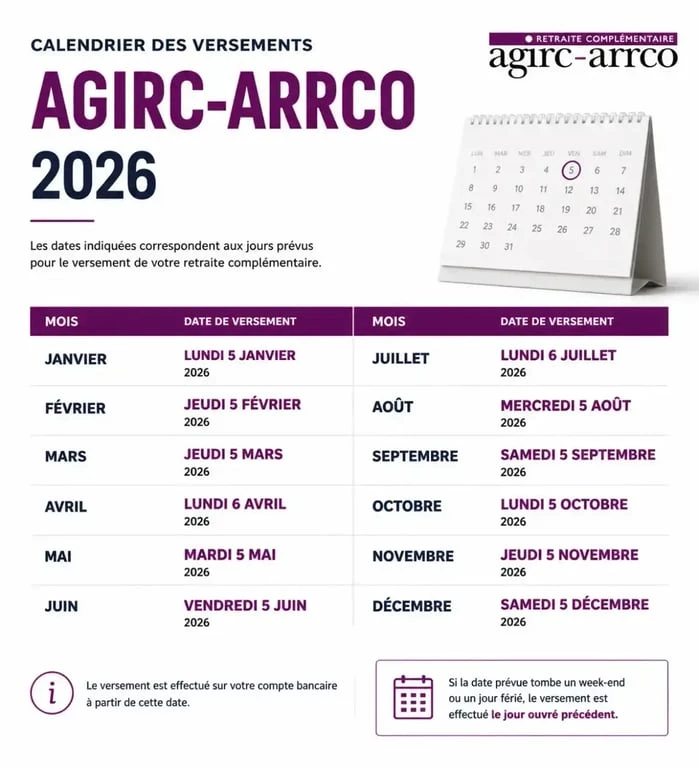Calendrier officiel des paiements de la retraite complémentaire Agirc-Arrco 2026